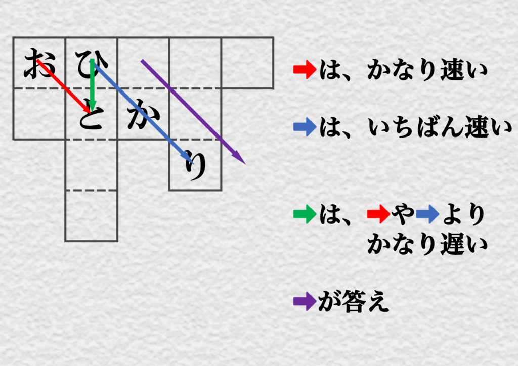 f:id:nazonoika:20180325104944p:plain
