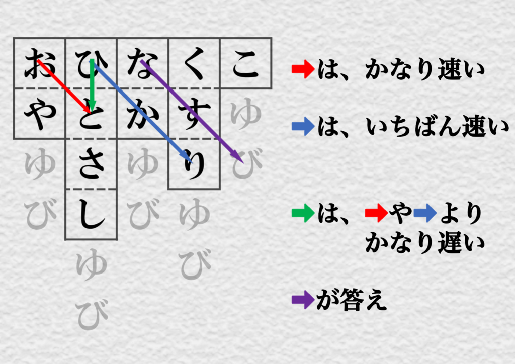 f:id:nazonoika:20180325110733p:plain
