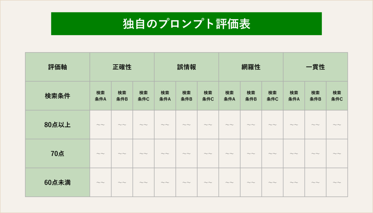 出力結果の評価軸