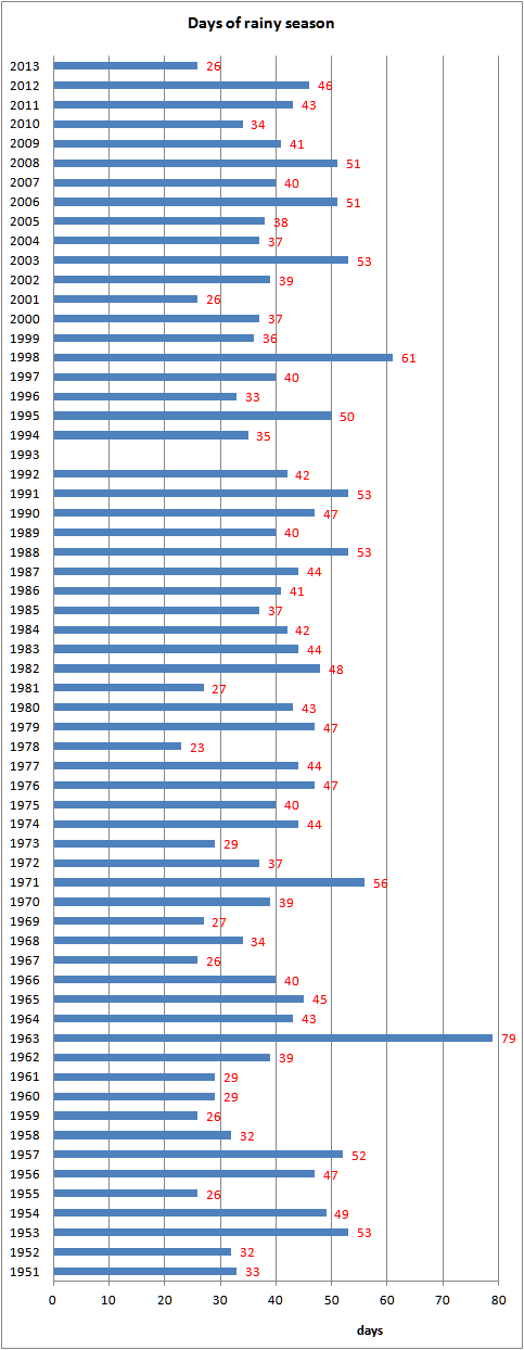 f:id:nbakki:20140521124720p:plain f:id:nbakki:20140521124720p:plain