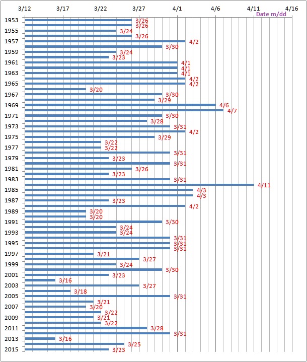 f:id:nbakki:20150327145810j:plain f:id:nbakki:20150327145810j:plain