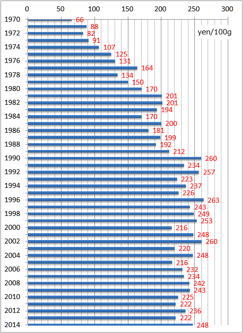 f:id:nbakki:20150703124025p:plain