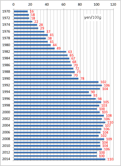 f:id:nbakki:20150708220619p:plain f:id:nbakki:20150708220619p:plain