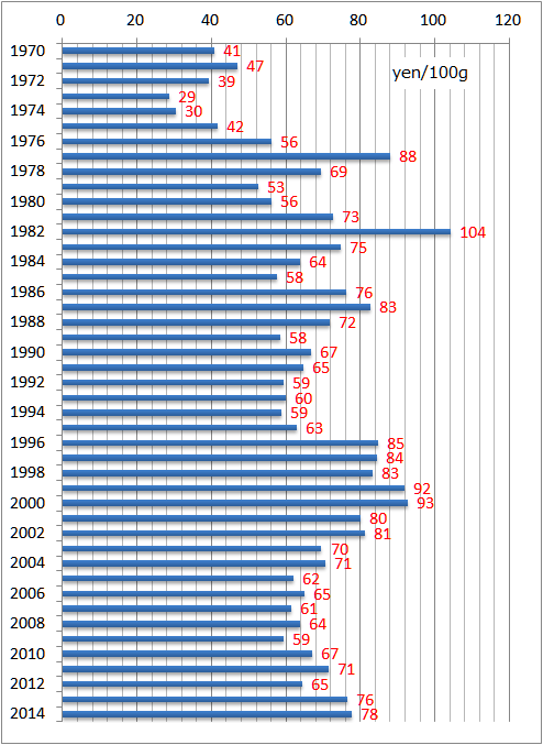 f:id:nbakki:20150710123820p:plain f:id:nbakki:20150710123820p:plain
