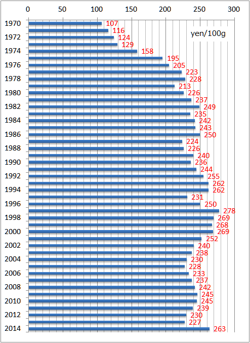 f:id:nbakki:20150713123035p:plain