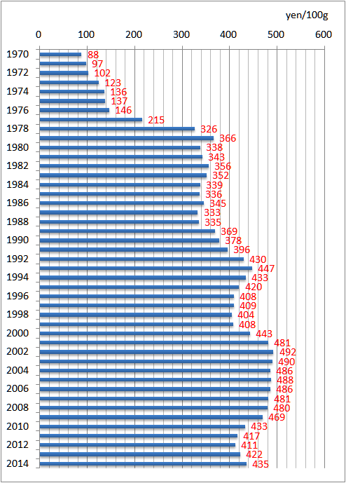 f:id:nbakki:20150723192510p:plain f:id:nbakki:20150723192510p:plain