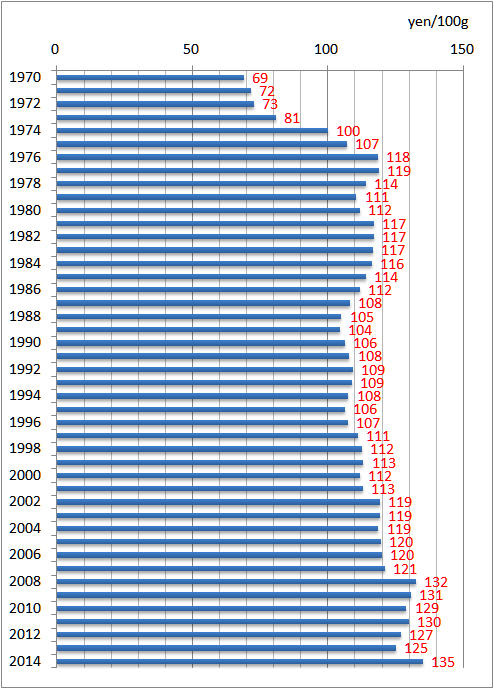 f:id:nbakki:20150728122238p:plain