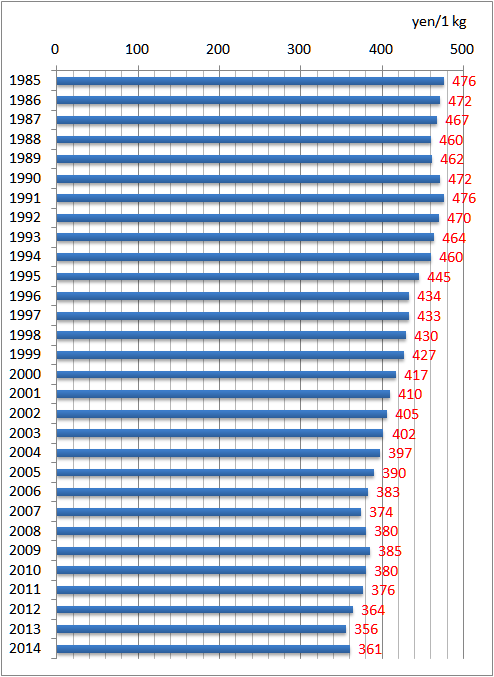 f:id:nbakki:20150805124424p:plain f:id:nbakki:20150805124424p:plain