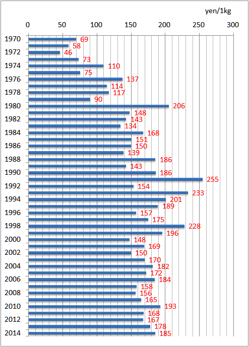f:id:nbakki:20150811122727p:plain