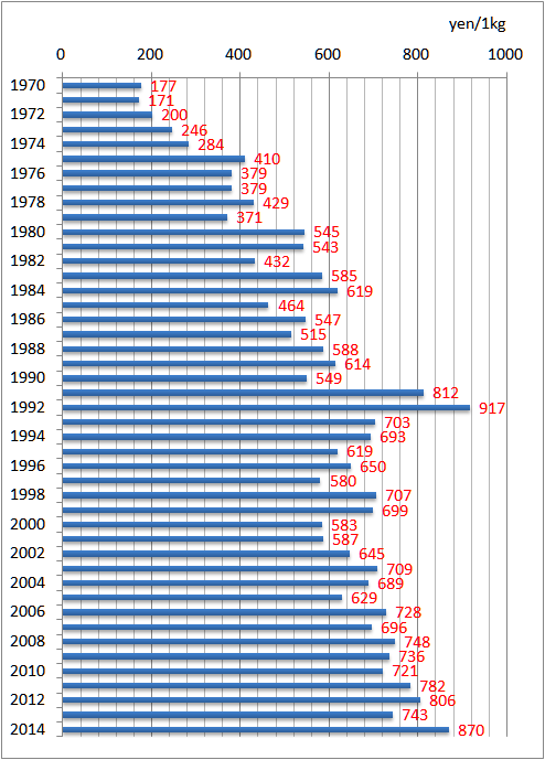 f:id:nbakki:20150827123718p:plain f:id:nbakki:20150827123718p:plain