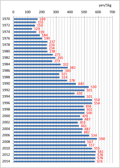 f:id:nbakki:20150910122147p:plain