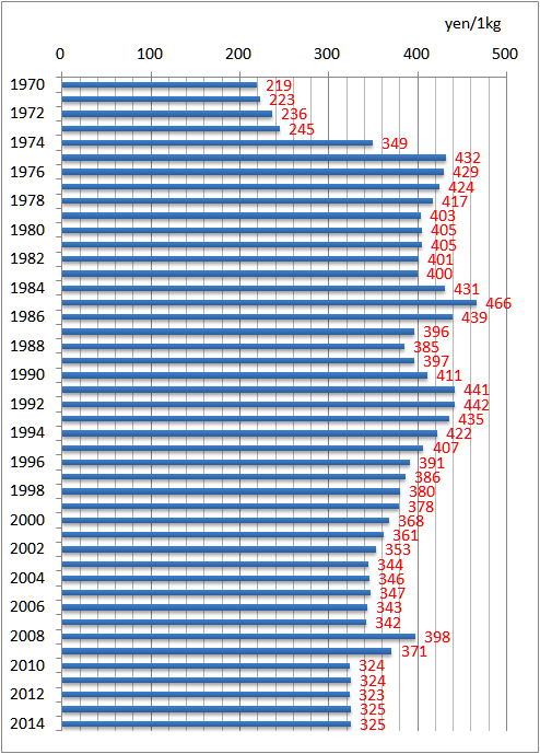 f:id:nbakki:20150928123013p:plain