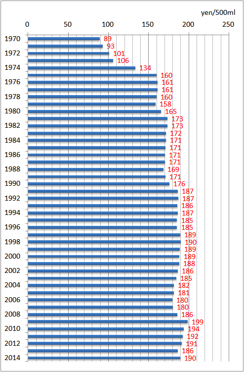 f:id:nbakki:20151004234746p:plain f:id:nbakki:20151004234746p:plain