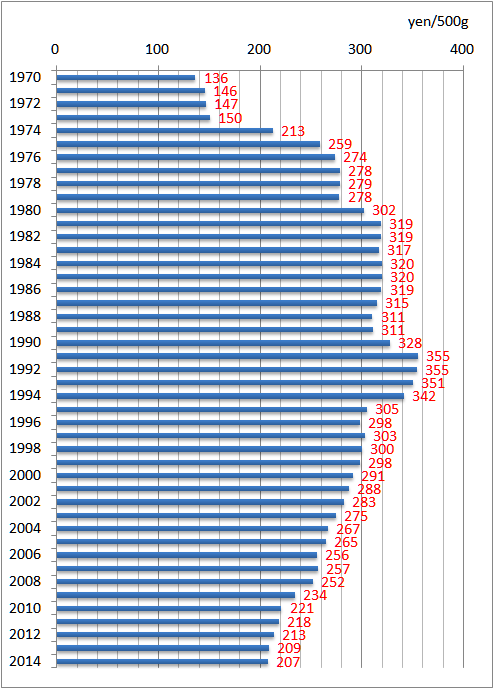 f:id:nbakki:20151007122530p:plain f:id:nbakki:20151007122530p:plain
