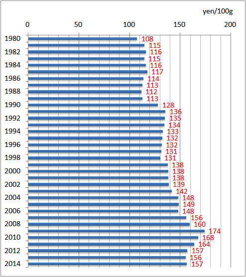 f:id:nbakki:20151017233141p:plain f:id:nbakki:20151017233141p:plain