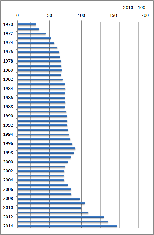 f:id:nbakki:20151028233737p:plain