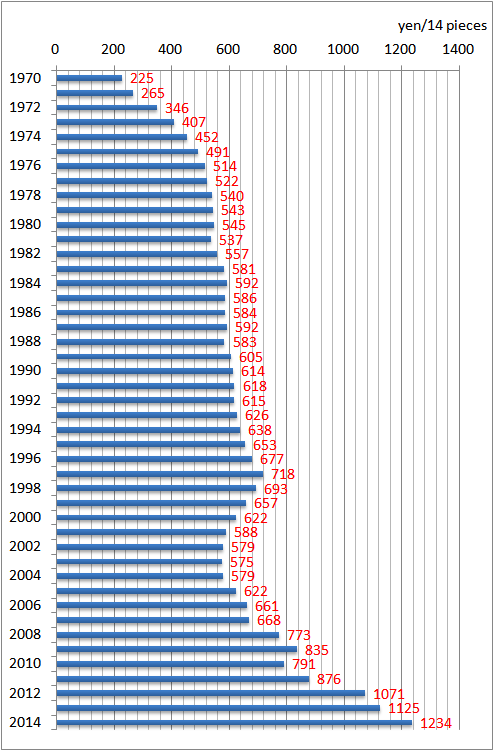 f:id:nbakki:20151028233814p:plain