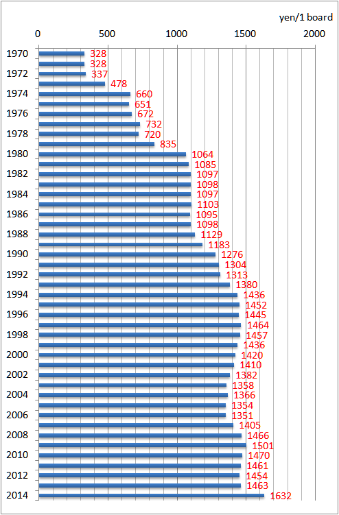 f:id:nbakki:20151204123156p:plain f:id:nbakki:20151204123156p:plain