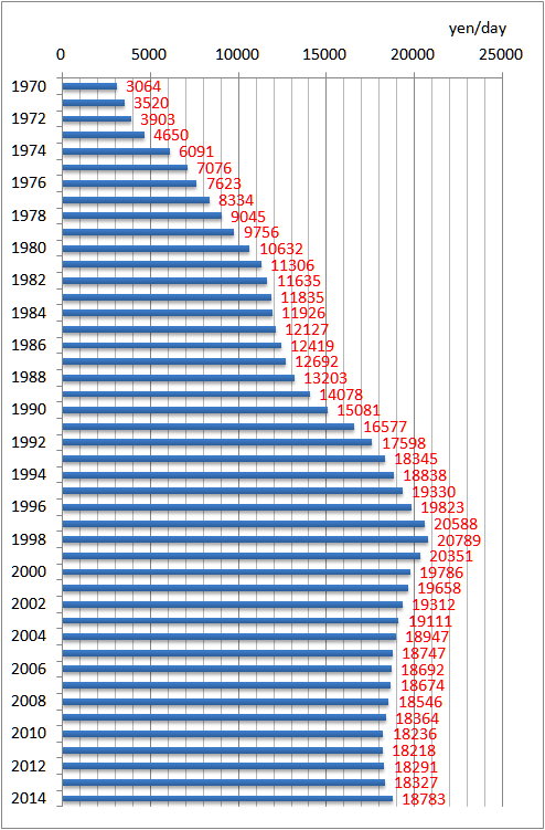 f:id:nbakki:20151207123219p:plain