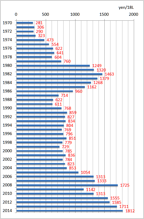 f:id:nbakki:20151224121926p:plain f:id:nbakki:20151224121926p:plain