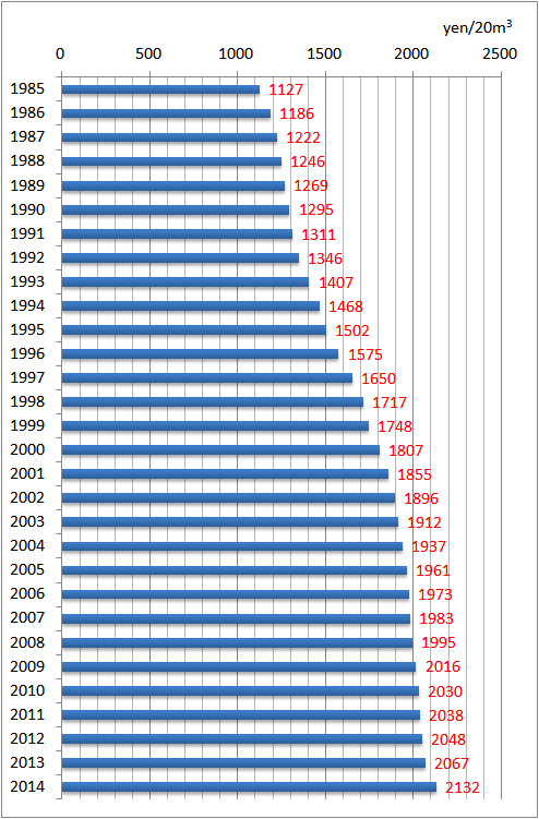 f:id:nbakki:20151226233559p:plain f:id:nbakki:20151226233559p:plain