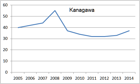 f:id:nbakki:20160205131625p:plain f:id:nbakki:20160205131625p:plain