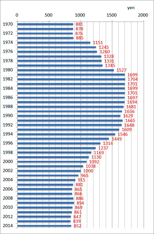 f:id:nbakki:20160322123328p:plain
