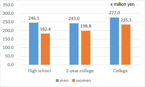 f:id:nbakki:20160323121446p:plain f:id:nbakki:20160323121446p:plain