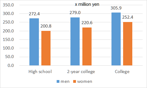 f:id:nbakki:20160323121710p:plain f:id:nbakki:20160323121710p:plain