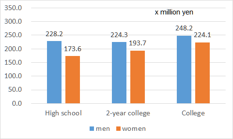 f:id:nbakki:20160323121829p:plain f:id:nbakki:20160323121829p:plain