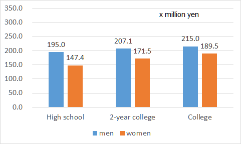 f:id:nbakki:20160323121941p:plain f:id:nbakki:20160323121941p:plain
