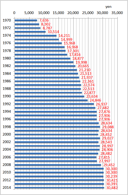 f:id:nbakki:20160605224700p:plain