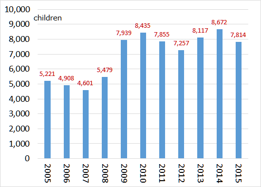 f:id:nbakki:20160621130425p:plain