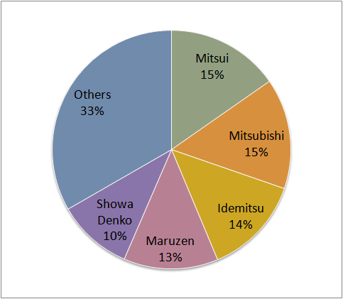 f:id:nbakki:20161016204631p:plain f:id:nbakki:20161016204631p:plain