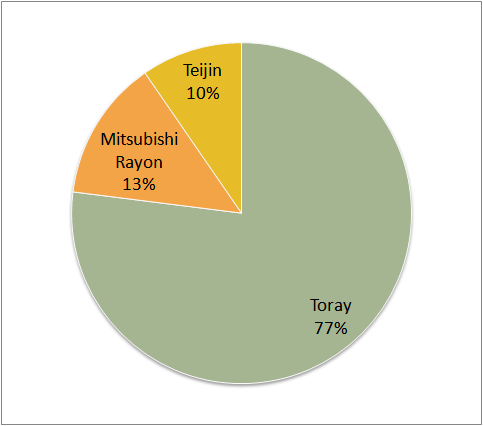 f:id:nbakki:20161023230422p:plain f:id:nbakki:20161023230422p:plain