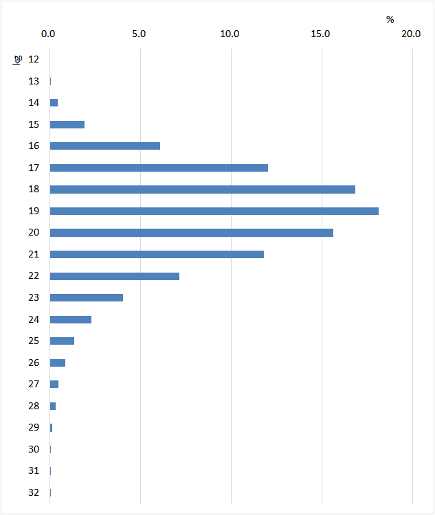 f:id:nbakki:20170305235415p:plain f:id:nbakki:20170305235415p:plain