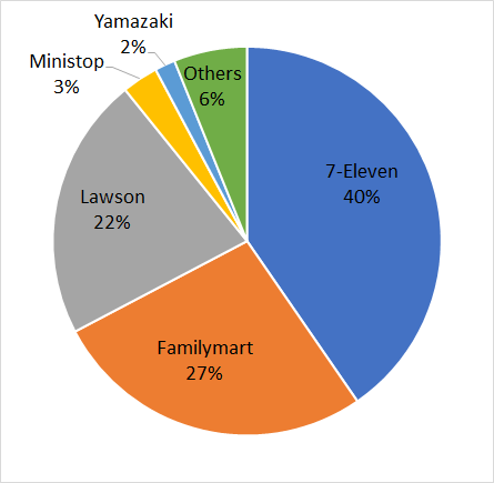 f:id:nbakki:20171008003651p:plain f:id:nbakki:20171008003651p:plain