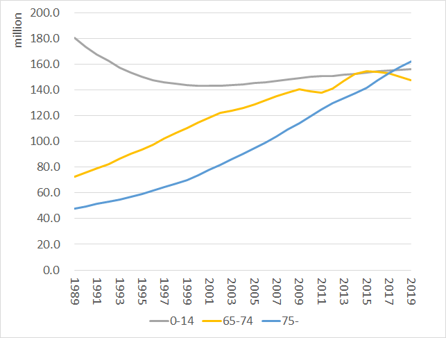 Changes In The Population Of Tokyo Metropolitan 1989 2019 How Much Changes In The Population Of Tokyo Metropolitan 1989 2019 How Much