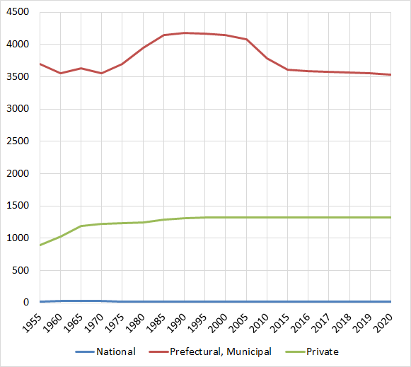f:id:nbakki:20210728232904p:plain