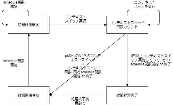 f:id:nbisco:20201129173049p:plain