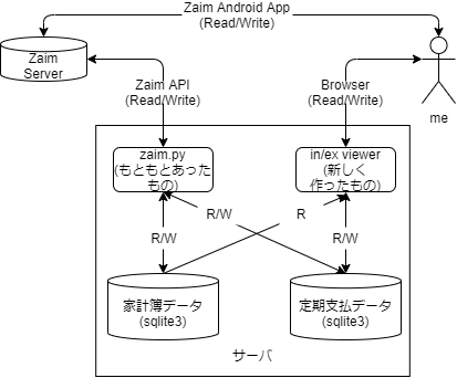 f:id:nbisco:20201212172316p:plain