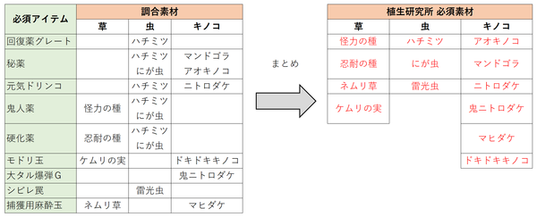 f:id:nblg:20190308230316p:plain