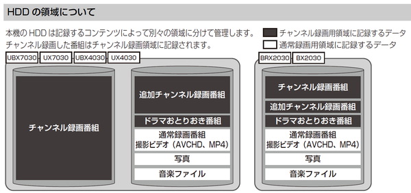 絶対買い！ I-O DATA製 DIGA用 外付けHDD AVHD-AUTB4/EX