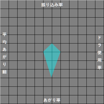 f:id:nbtnk:20200223185420p:plain f:id:nbtnk:20200223185420p:plain