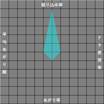 f:id:nbtnk:20200223185609p:plain f:id:nbtnk:20200223185609p:plain