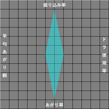 f:id:nbtnk:20200223185850p:plain f:id:nbtnk:20200223185850p:plain