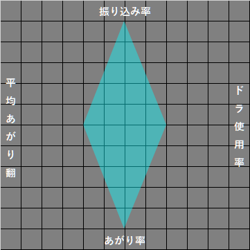 f:id:nbtnk:20200223194235p:plain f:id:nbtnk:20200223194235p:plain