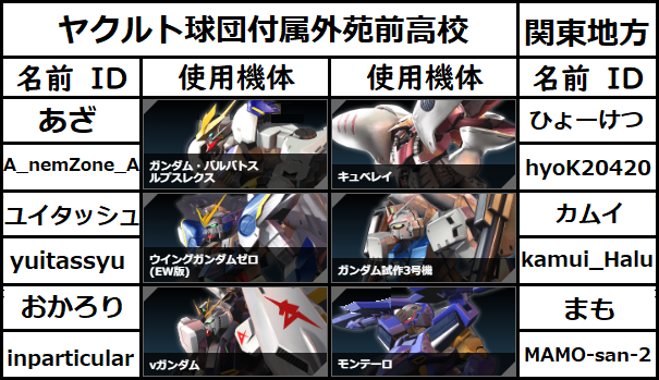 f:id:ncyamada:20220212015245p:plain
