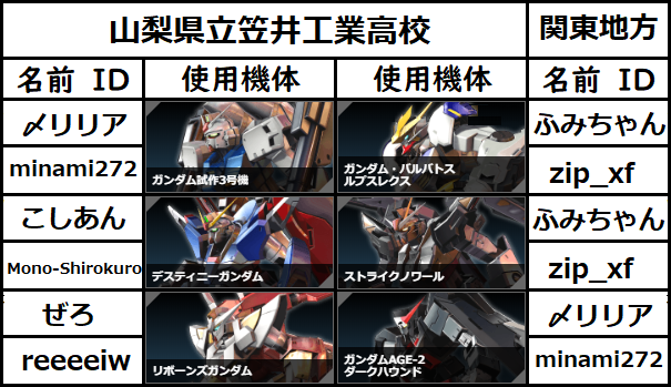 f:id:ncyamada:20220212015252p:plain