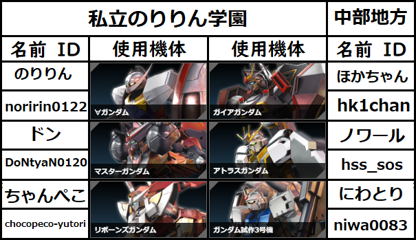f:id:ncyamada:20220212015310p:plain
